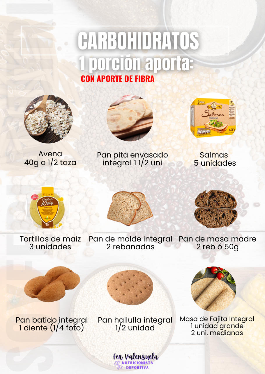 Carbohidratos con fibra
