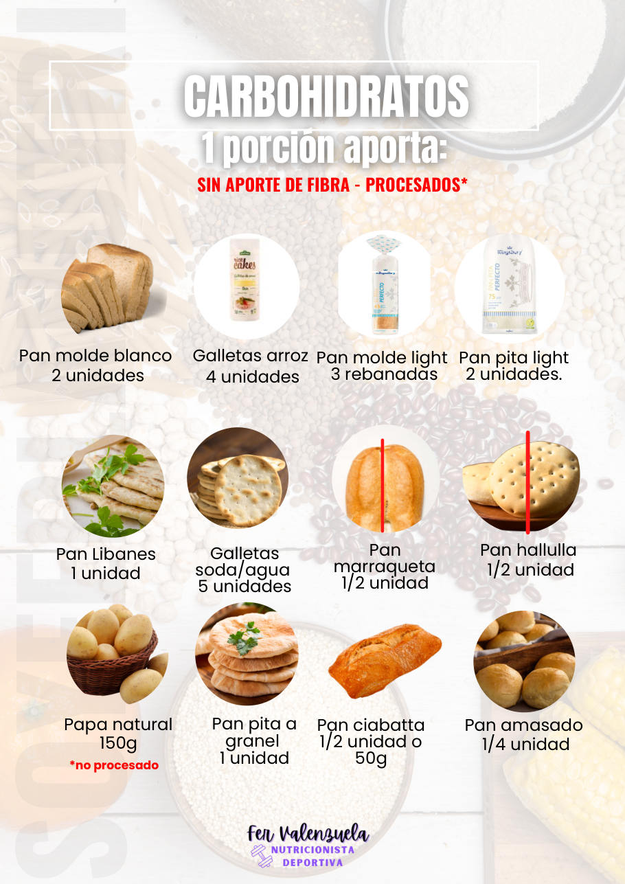 Carbohidratos sin fibra