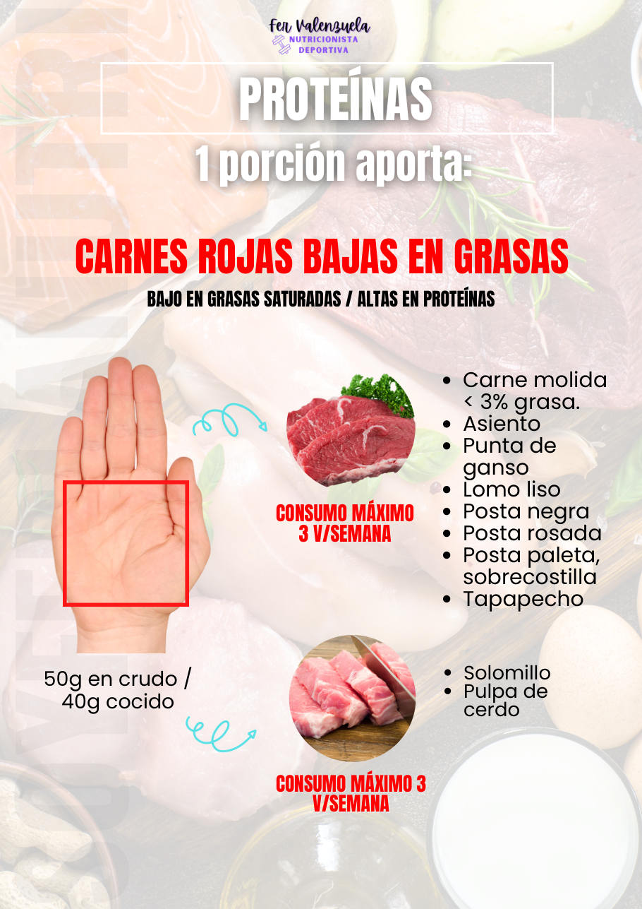 Carnes rojas bajas en grasa