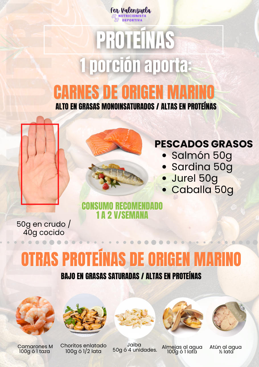 Pescados grasos y origen marino