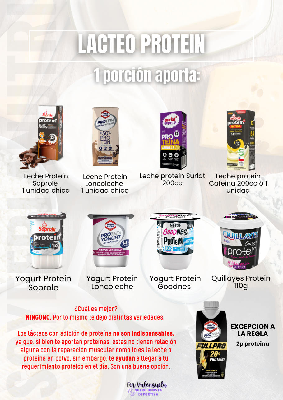 Lácteos protein